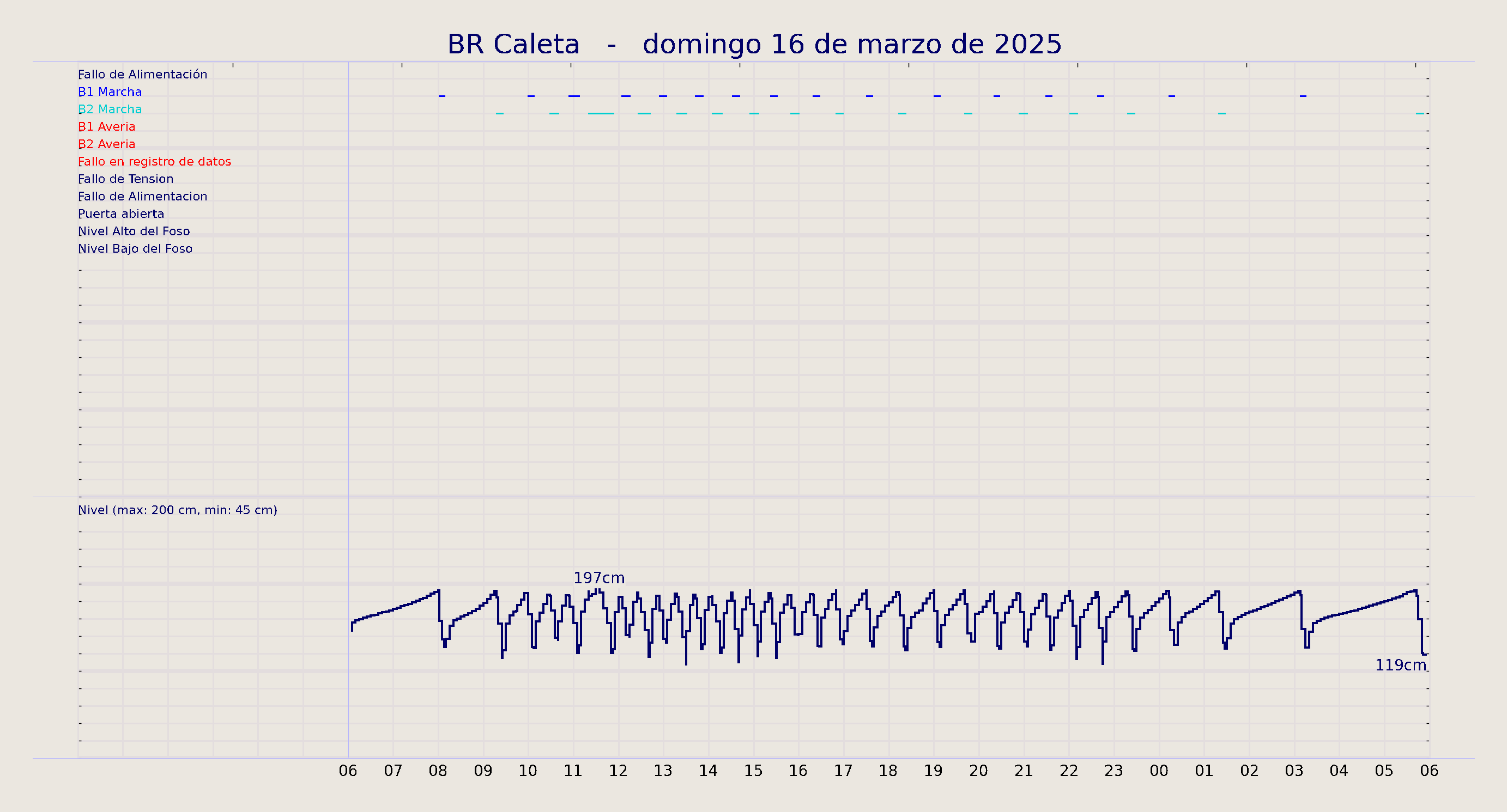 ../../imagenes/vid/2025/BR Caleta/2025-03-16 BR Caleta.png